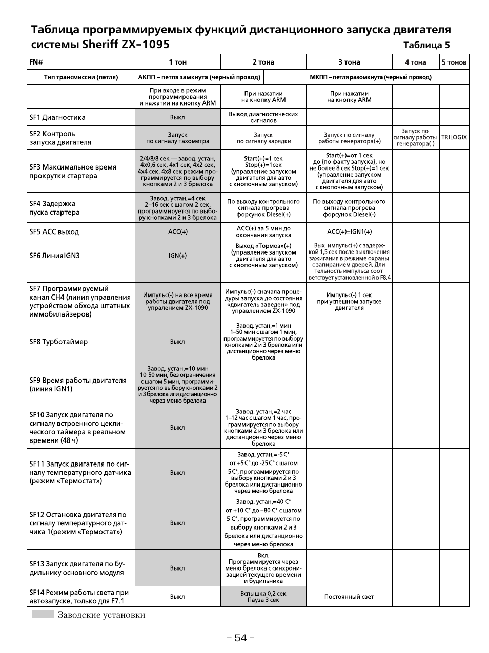 Сигнализация шериф zx 935 инструкция