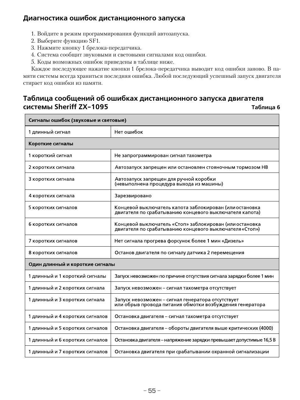 Сигнализация шериф программирование функций