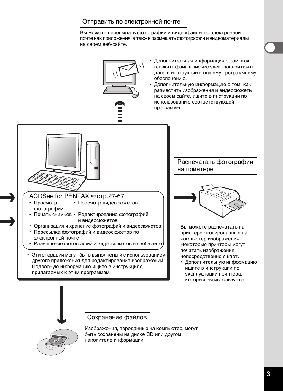 Инструкция почты