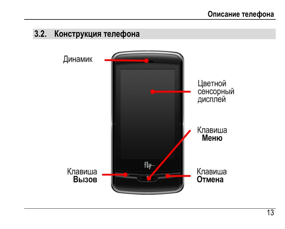 Описание телефона. Инструкция к смартфону. Инструкция к телефону Fly. Fly руководство пользователя.