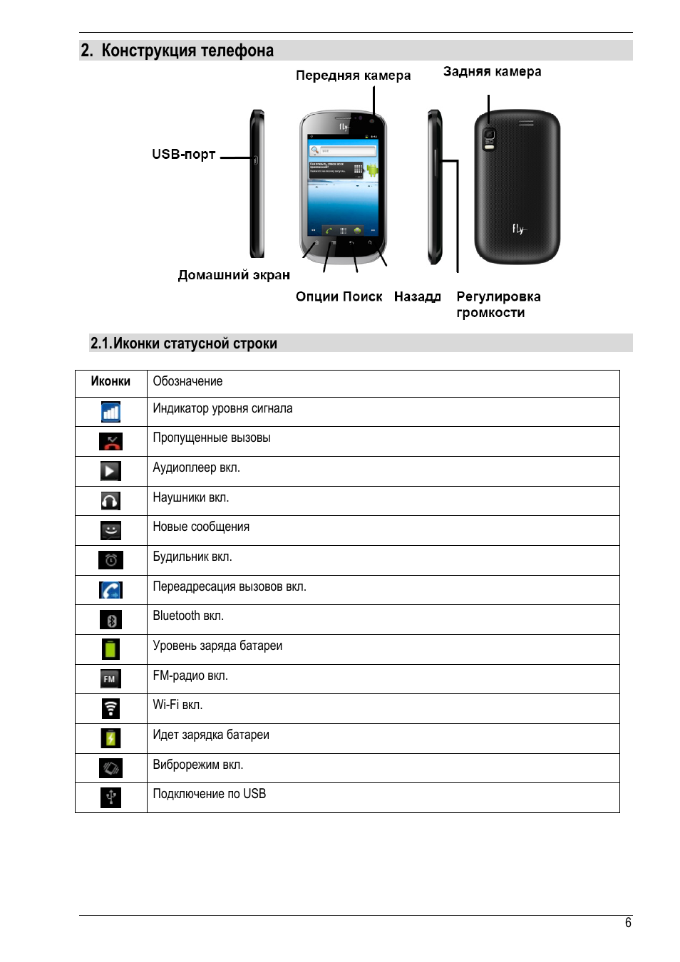 Телефоны руководства. Конструкция телефона. Инструкция по эксплуатации телефона Fly. Инструкция мобильного телефона. Руководство пользователя телефоном Fly.
