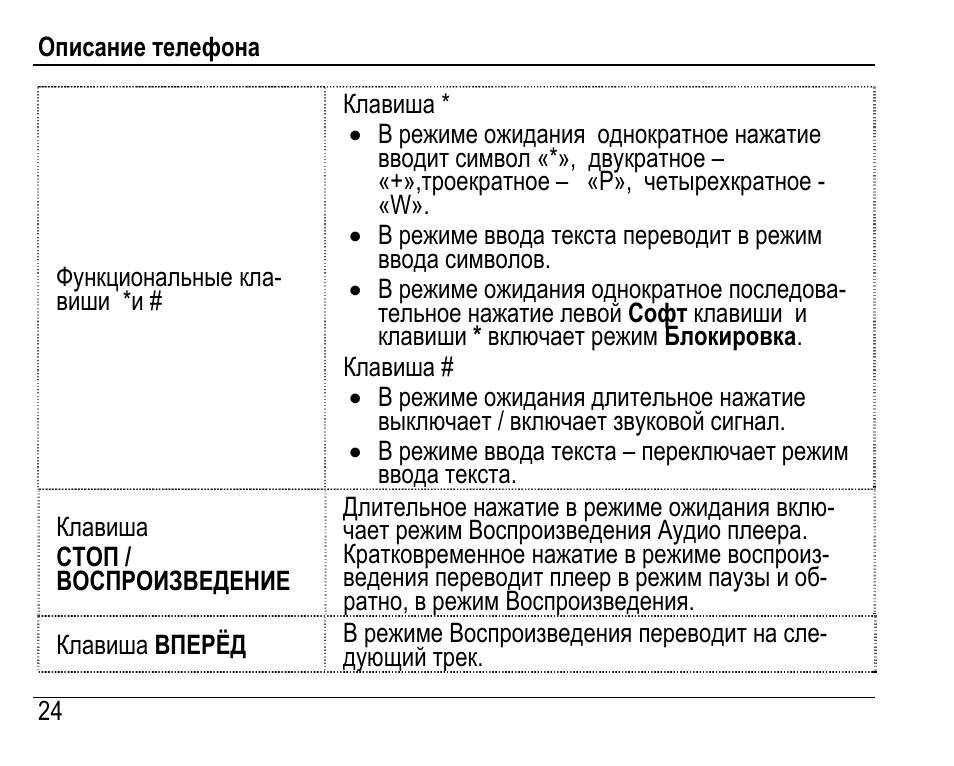 Инструкция 220