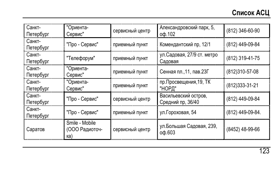 Асц санкт