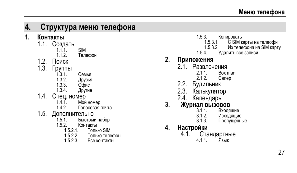 Структура меню сайта