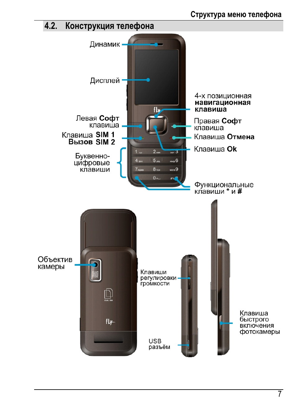 Инструкция 210. Телефон Fly ds210. Инструкция к телефону флу. Руководство к телу. Картинки как делаются телефоны конструкция.