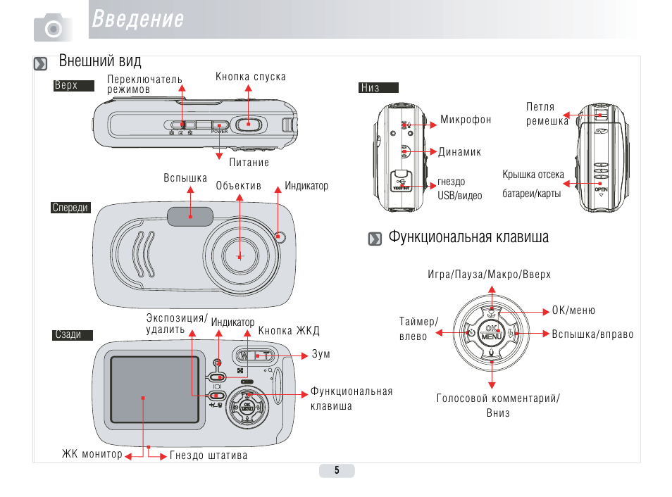 Кнопка инструкция