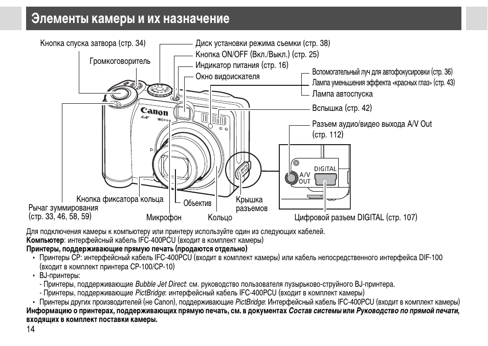 Карта на canon