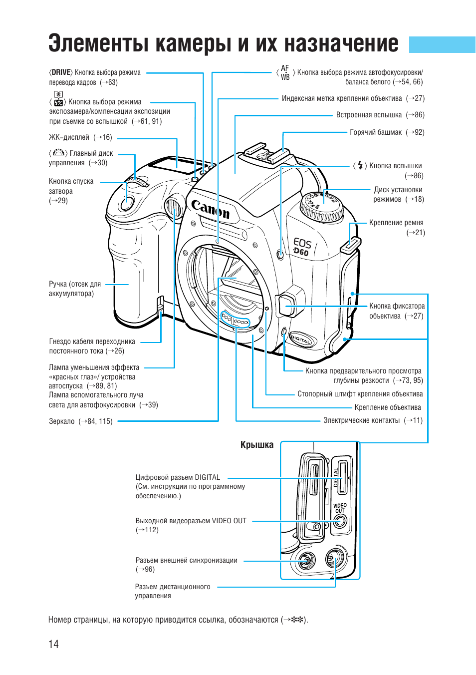 Eos устройство. Canon EOS 250d схема. Детали цифрового фотоаппарата канон. Режим с на фотоаппарате Canon 60d. Фотоаппарат Canon EOS 600d инструкция.