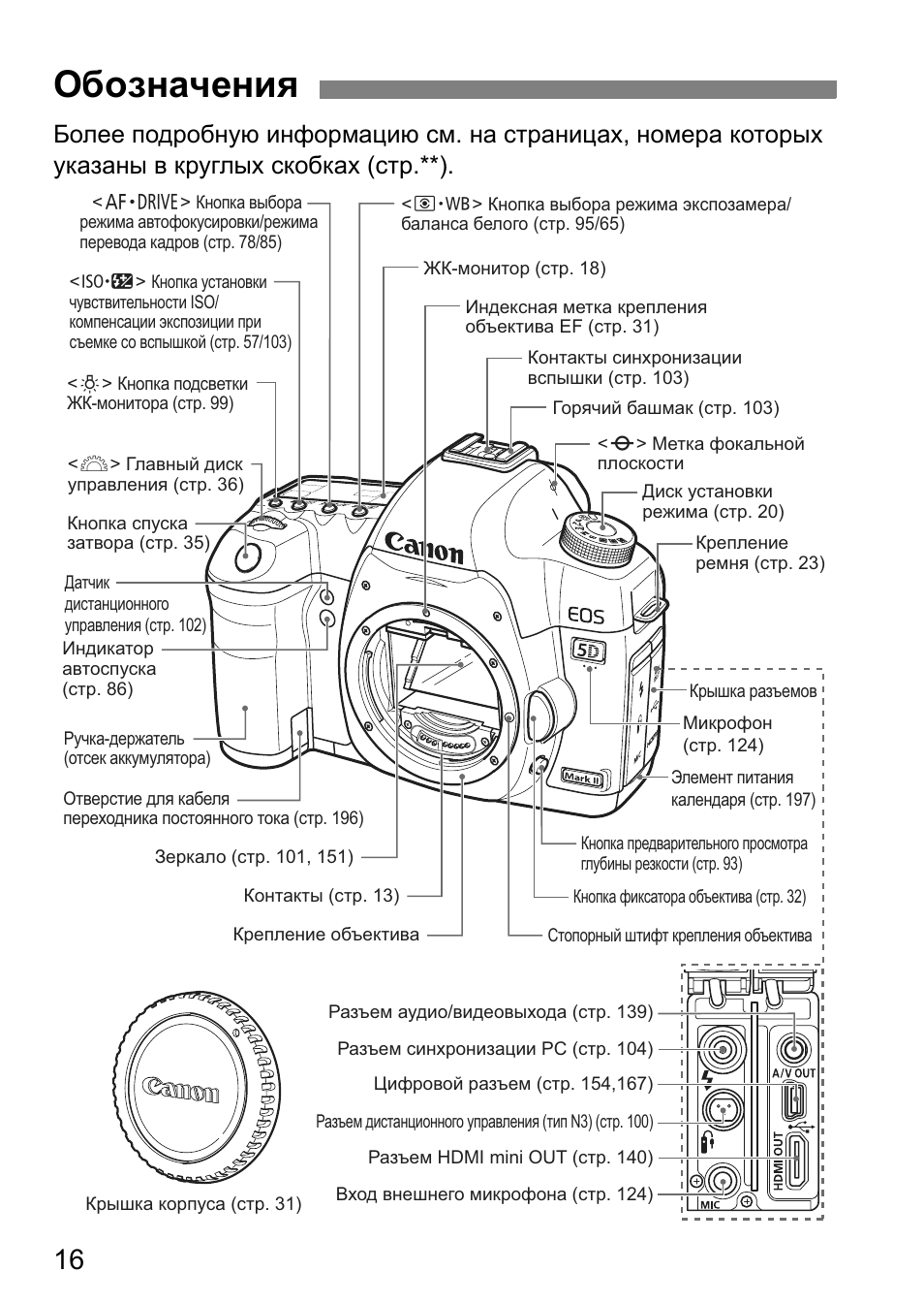 Как включить фотоаппарат кэнон. Фотоаппарат Canon 40d чертеж. Инструкция к фотоаппарату Canon. Обозначение Canon EOS 5d Mark III. Инструкция фотоаппарата Кэнон 7д.