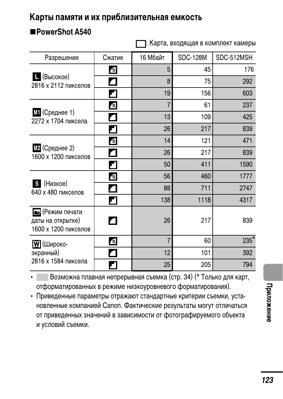 Powershot a540 карта памяти