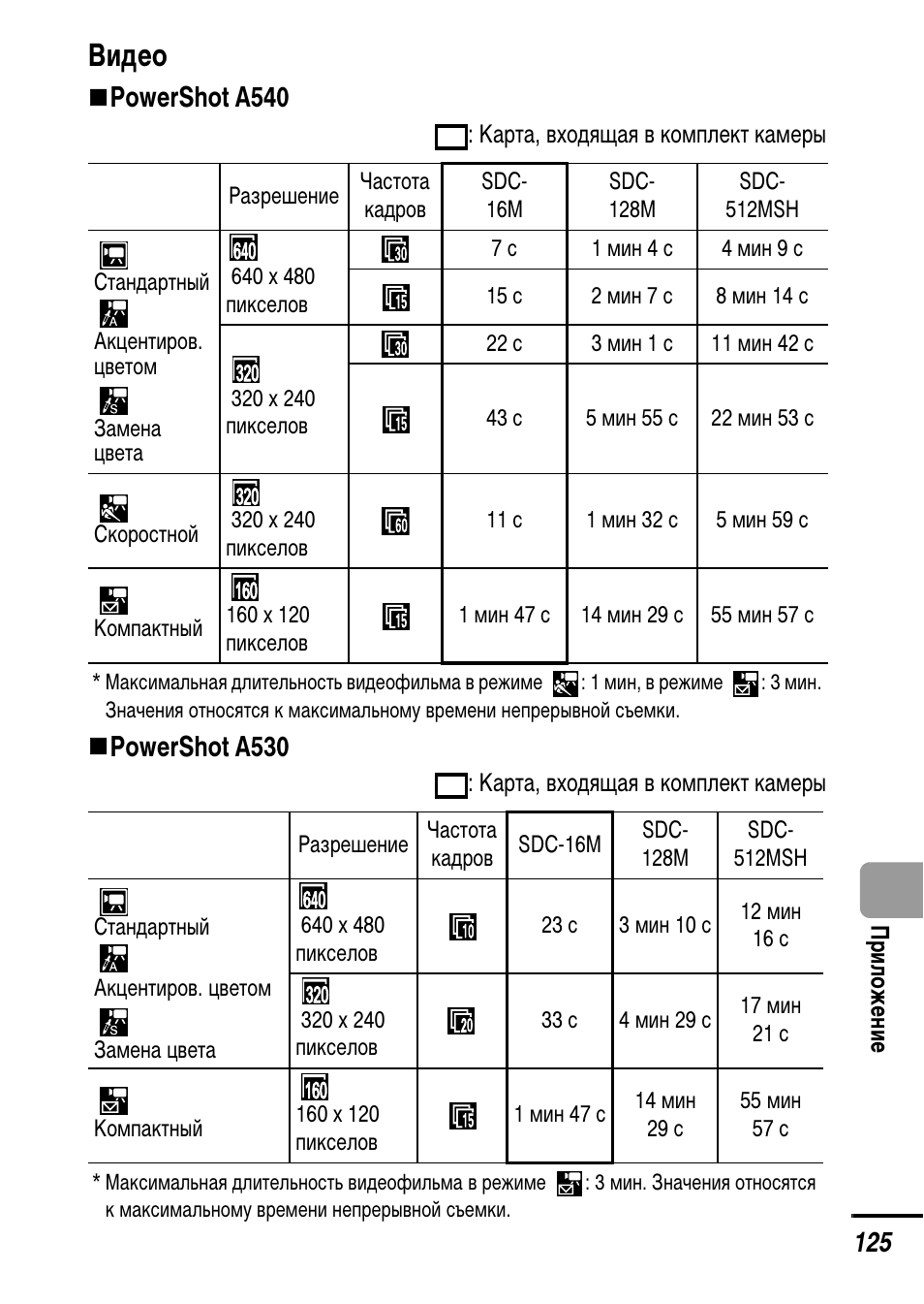 Powershot a540 карта памяти