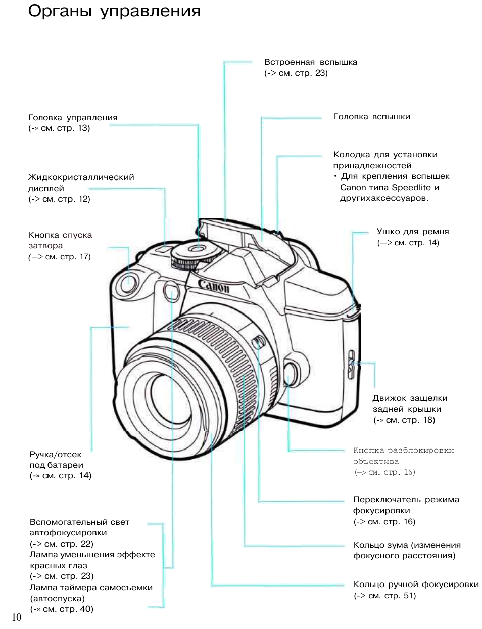 Как включить фотоаппарат кэнон. Органы управления фотоаппарата Canon. Фотоаппарат Canon 300d чертеж. Органы управления цифрового фотоаппарата Canon. Устройство цифрового фотоаппарата Canon схема.