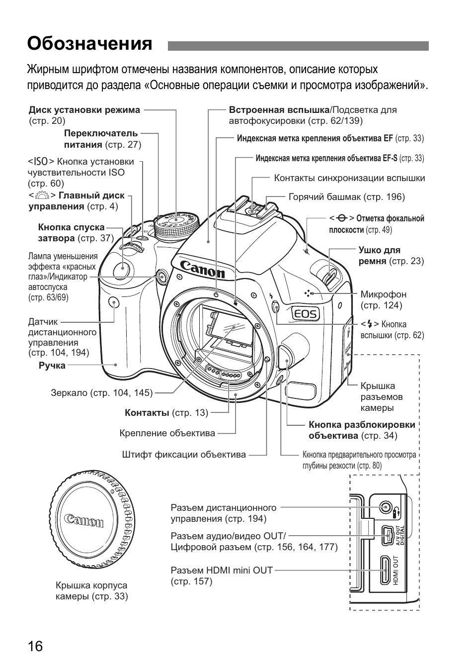 Canon ds126231 карта памяти