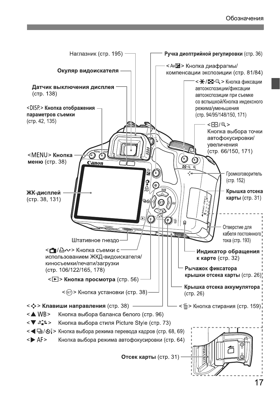 Canon ds126231 карта памяти