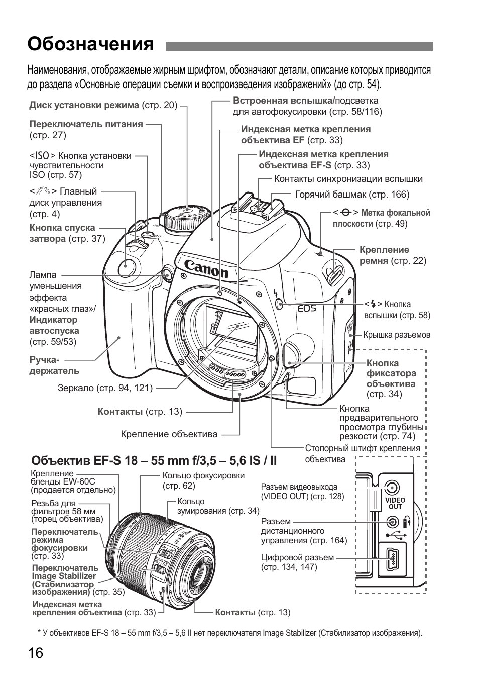 Camera инструкция на русском. Canon EOS 250d схема. Схема Canon EOS 1000d. Инструкция к фотоаппарату Canon EOS. Фотоаппарат Кэнон 500д инструкция.