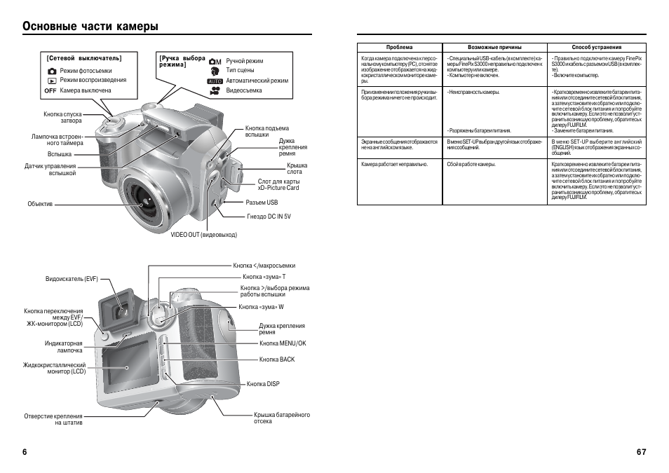 Части камеры. Fujifilm FINEPIX s3000. Основные части цифровой видеокамеры. Впишите названия частей цифрового фотоаппарата. Названия частей видеокамеры криминалистика.