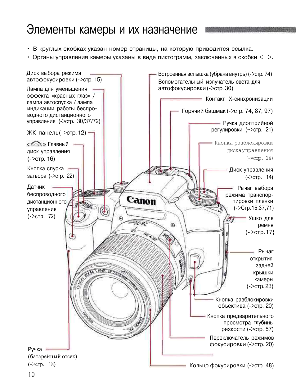 Схема строения фотоаппарата