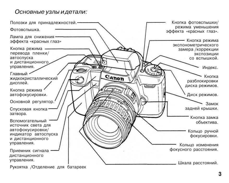 Настройка без отображения передаваемого изображения canon