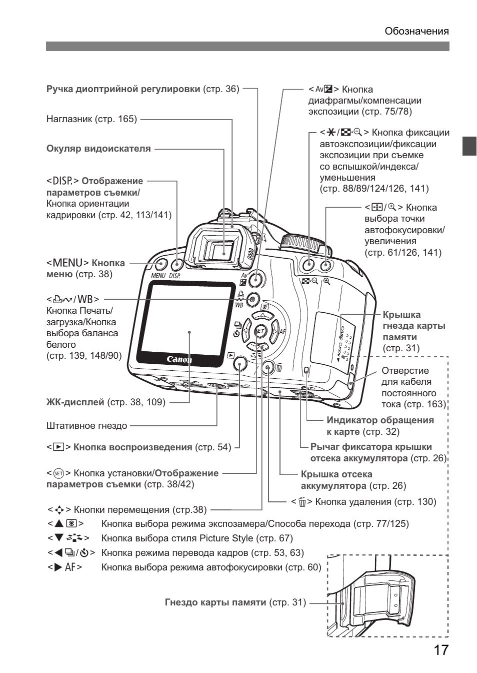 Карта памяти на canon 1000d