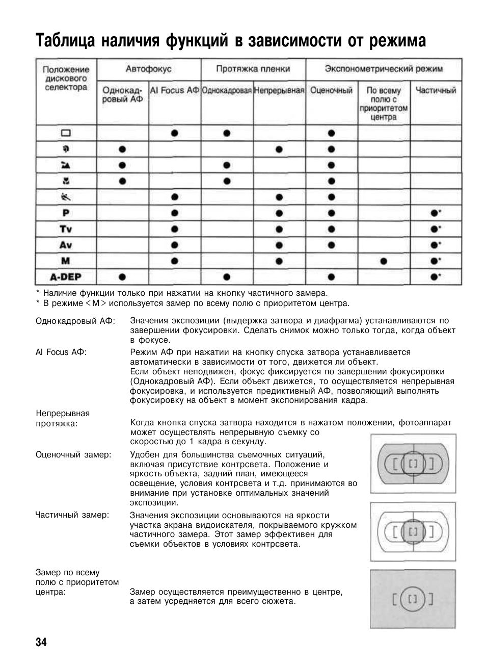 Наличие функций