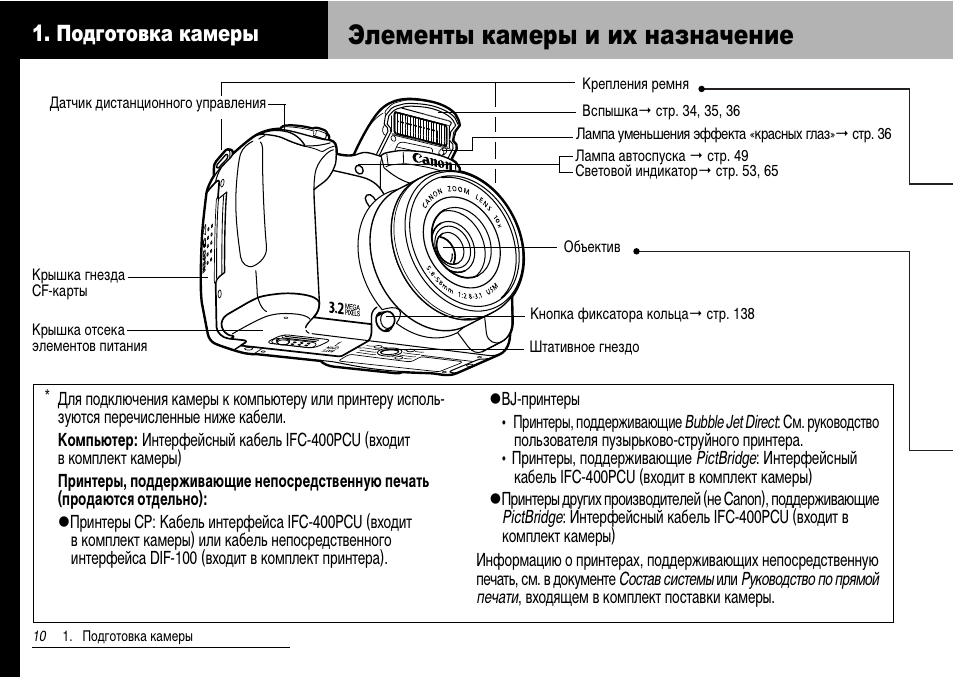 1 ис инструкция. Canon ds126181 инструкция. Фотоаппарат Кэнон s1. Модель фотоаппарата Canon ds126621. Фотоаппарат Canon pc1677.