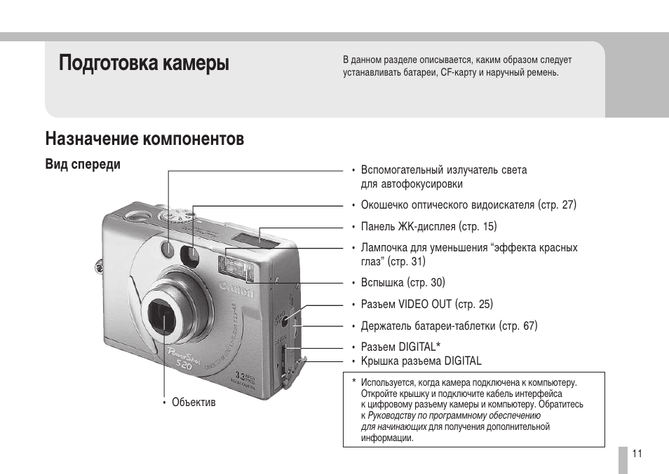 Карта для фотоаппарата canon