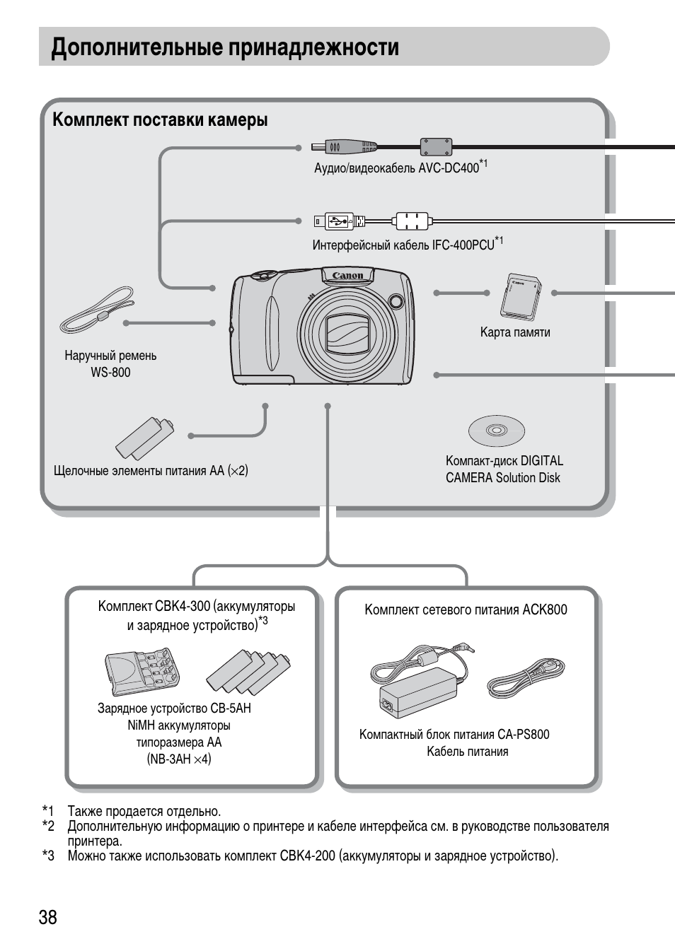 Canon powershot sx120 is карта памяти