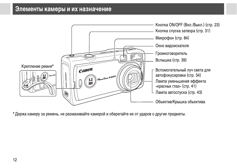 Camera инструкция на русском. Canon POWERSHOT a400. Canon pc1080 фотоаппарат инструкция. Инструкция к цифровому фотоаппарату Canon. Руководство пользователя камеры Canon POWERSHOT a530.