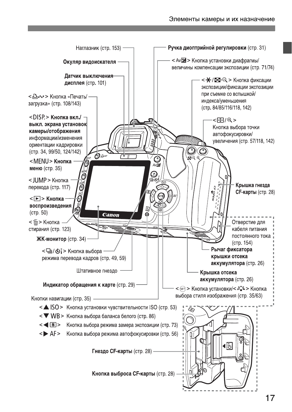 Canon 400d карта памяти