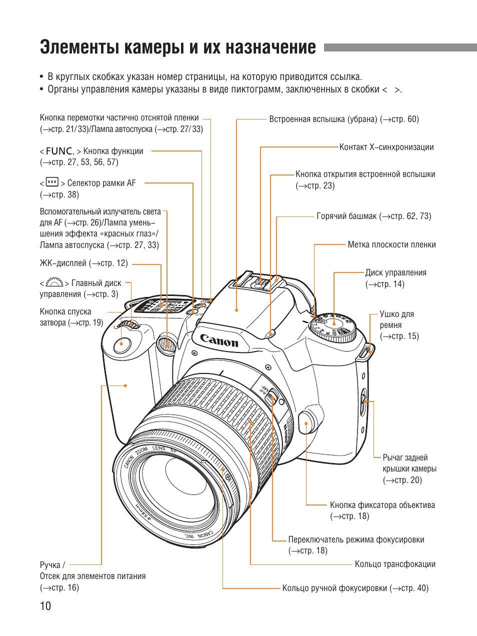 Схема работы фотоаппарата