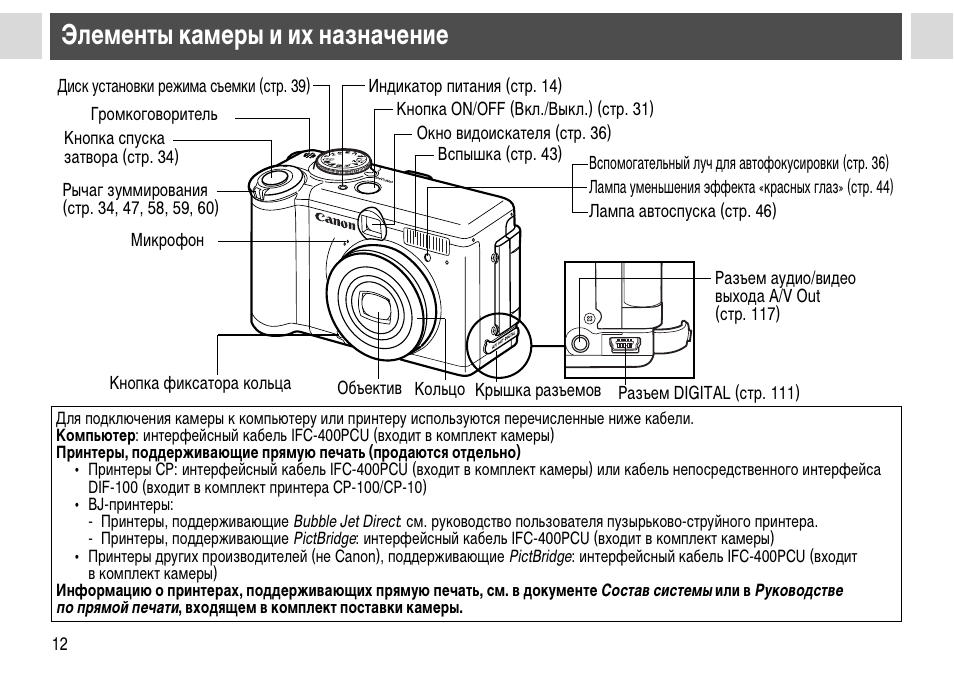 Невозможен просмотр изображений на canon