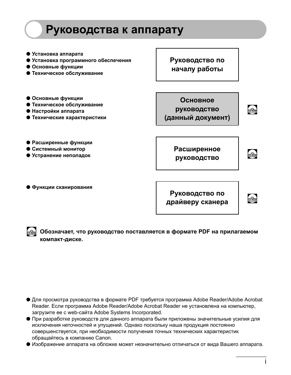 Основная инструкция. Инструкция по эксплуатации MF-4018. I-SENSYS mf4018 инструкция пользователя. Основной инструкция. Форматы инструкции пользователя.