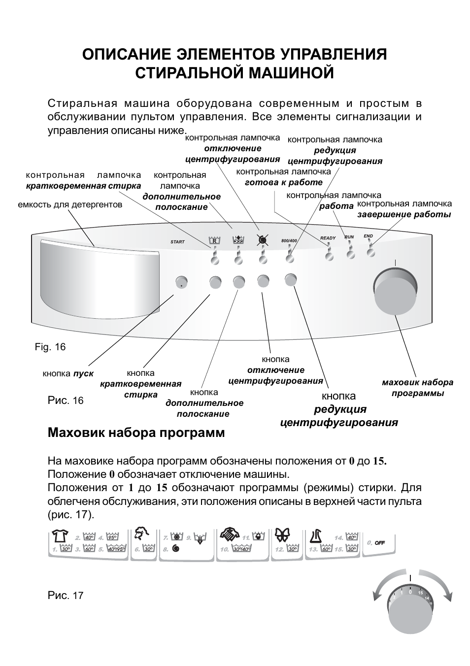 Инструкция стиральной машины. Инструкция стиральная машинка Hansa Dynamic System. Машинка стиральная Hansa Dynamic System Aqua инструкция. Стиральная машина Hansa Dynamic System Aqua Spray инструкция. Стиральная машинка Hansa Аква спрей инструкция.