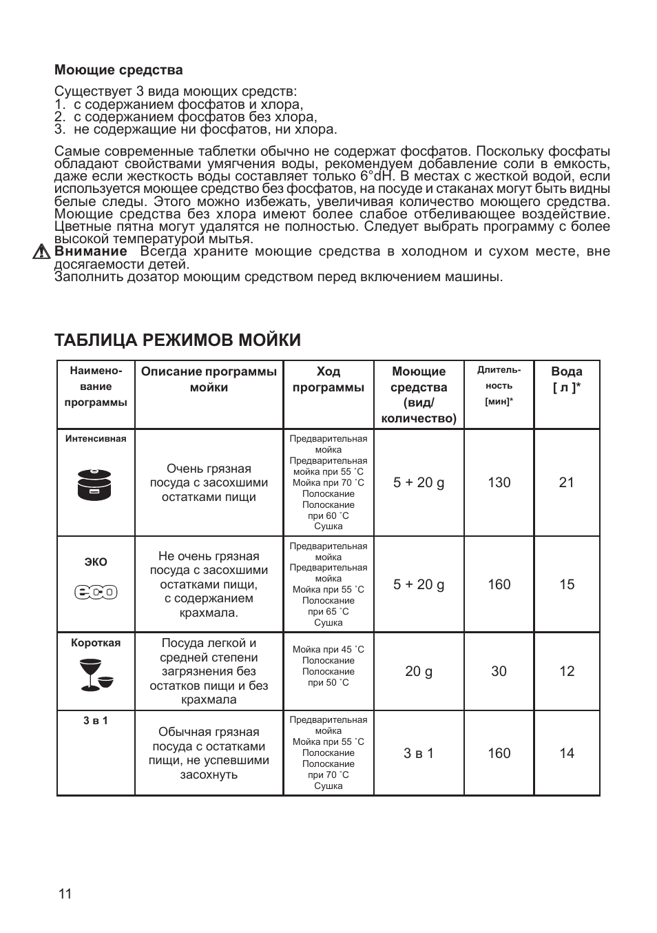 Посудомоечная машина ханса схема устройства