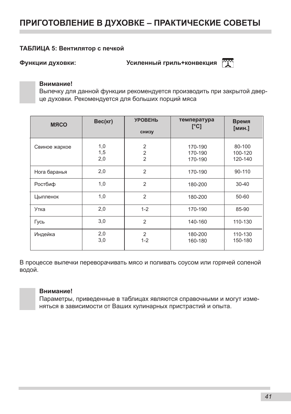 духовой шкаф hansa инструкция по применению духовки