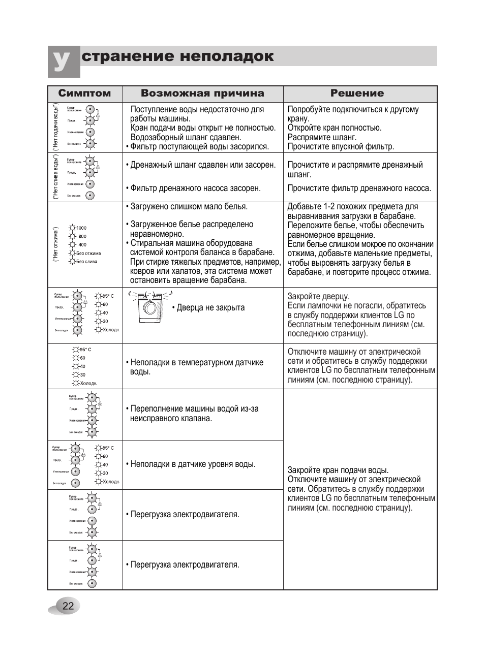 Инструкция стиральной машины lg директ драйв. Стиральная машина LG 1068 SD. Стиральная машина LG f1068sd1. Стиральная машина LG f1068ld инструкция. Коды ошибок стиральной машины LG F 1068sd.