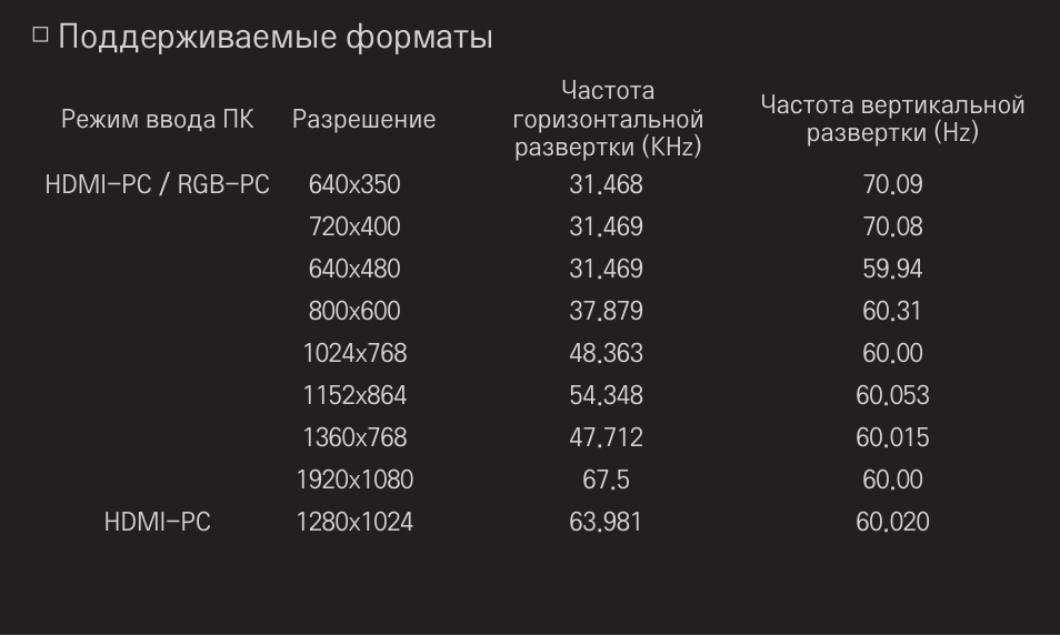 Поддерживаемые форматы телевизоров