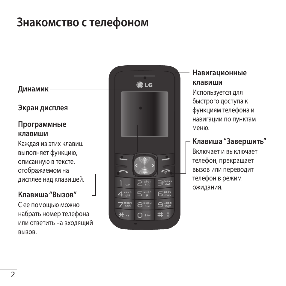 Телефоны руководства. LG gs101. Мануал LG GS-872. Инструкция к телефону. Инструкция к телефону LG.