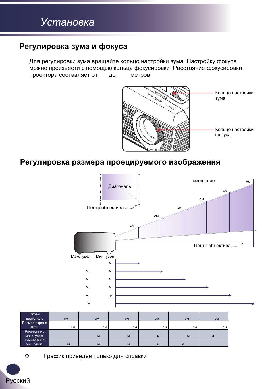 Регулировка фокуса