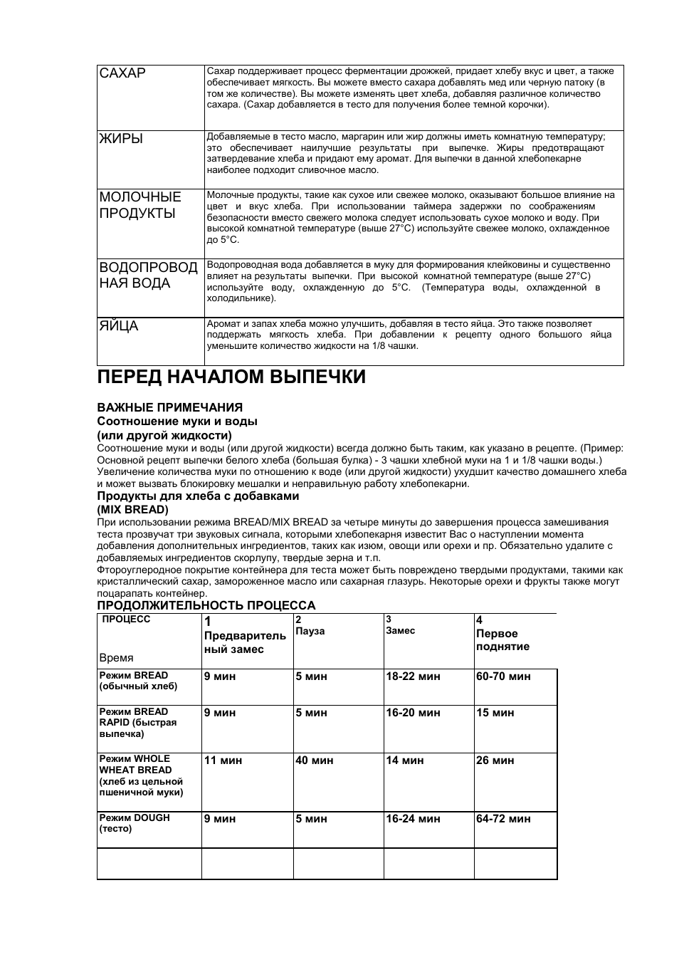 Рецепты теста для хлебопечки хитачи