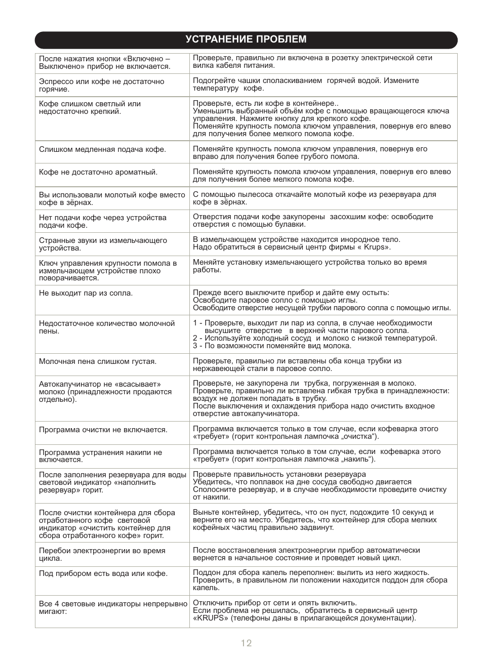 Крупс кофемашина инструкция с картинками