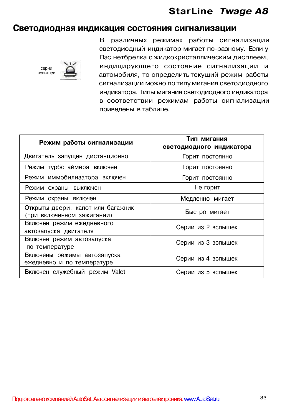 Starline a93 постоянно горит светодиод