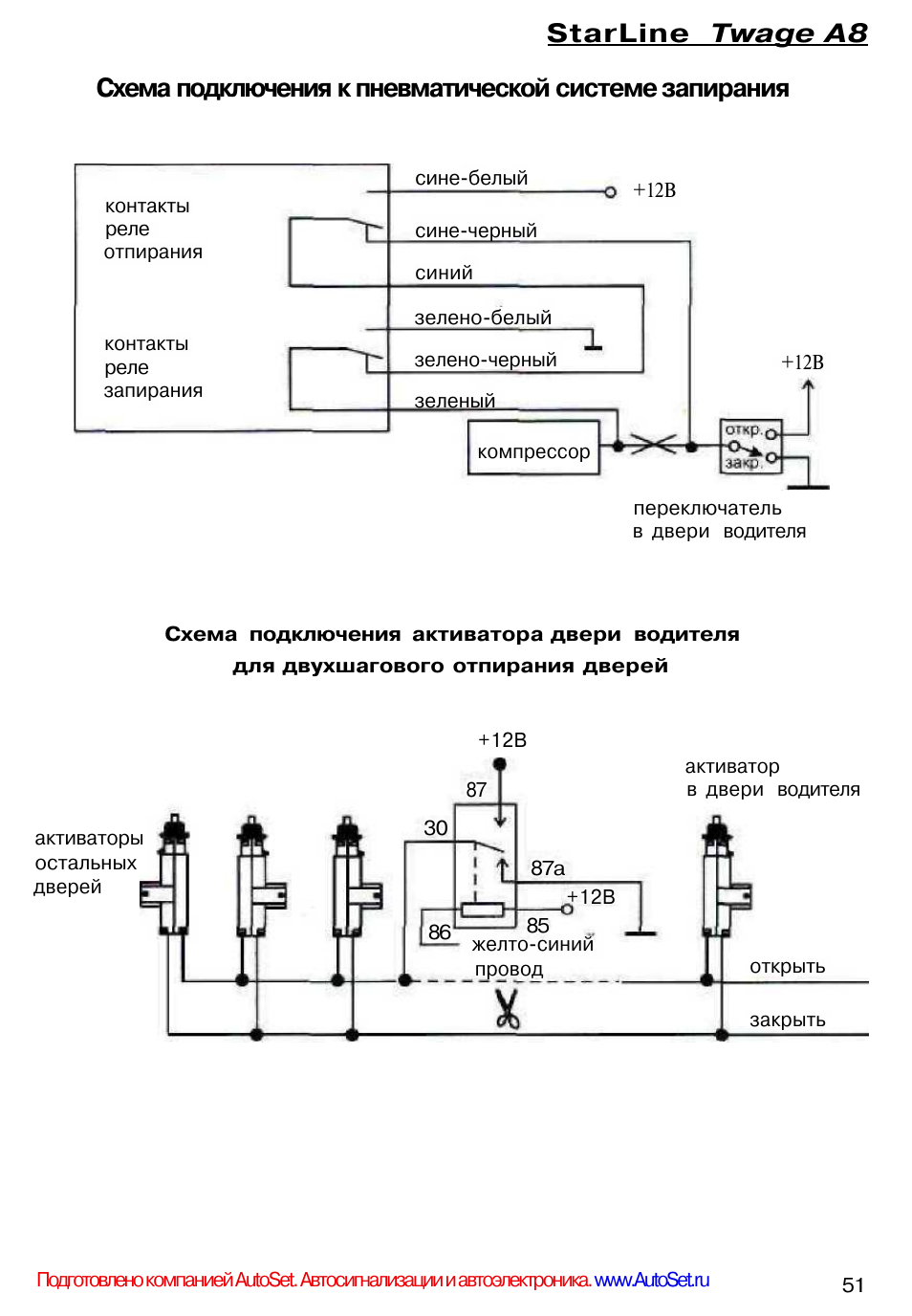 Схема подключения автосигнализации старлайн