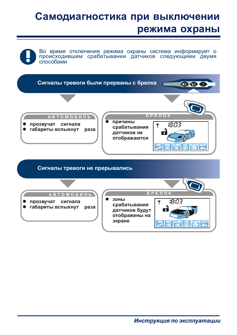 Старлайн а4 инструкция по эксплуатации