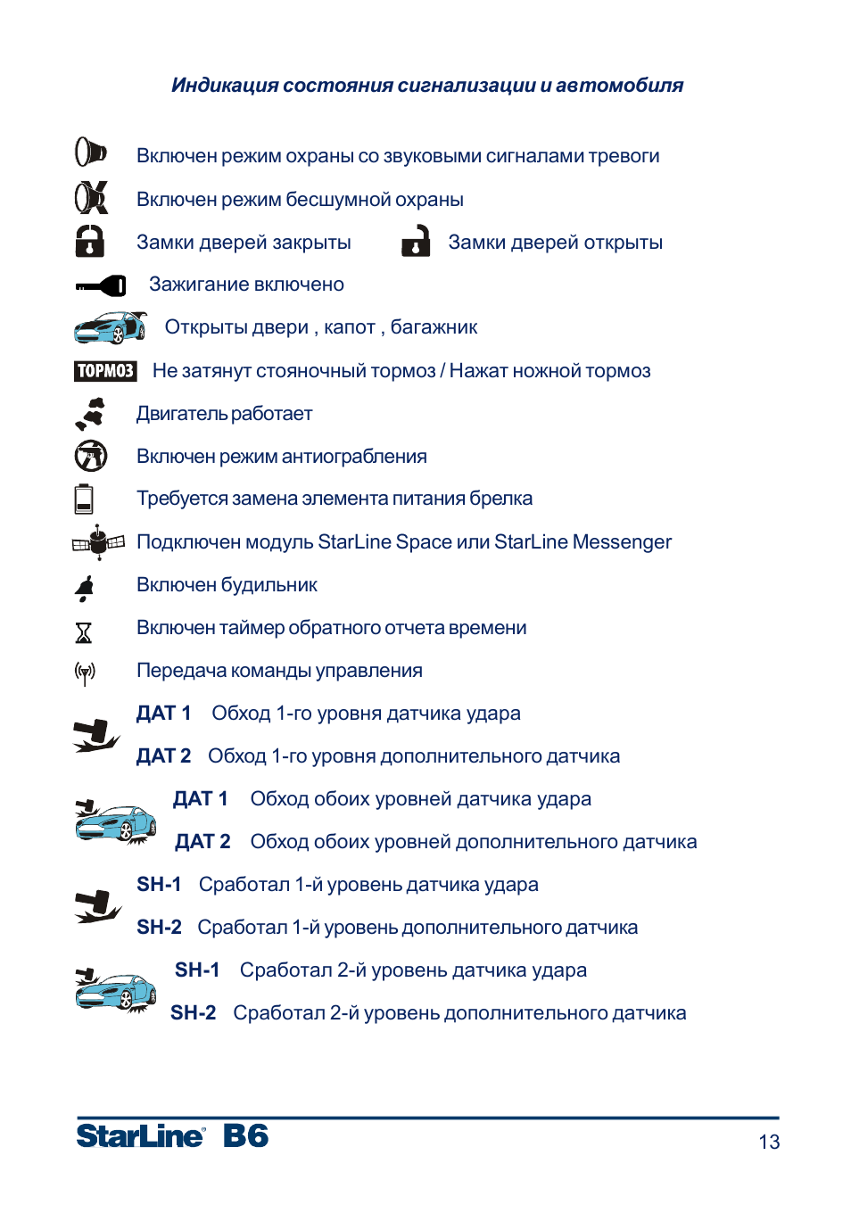 Значки на брелке сигнализации. Сигнализация с автозапуском STARLINE значки на брелке. Значки на брелке сигнализации старлайн а61. Брелок сигнализации STARLINE значки на экране. Старлайн знаки на пульте сигнализации а61.