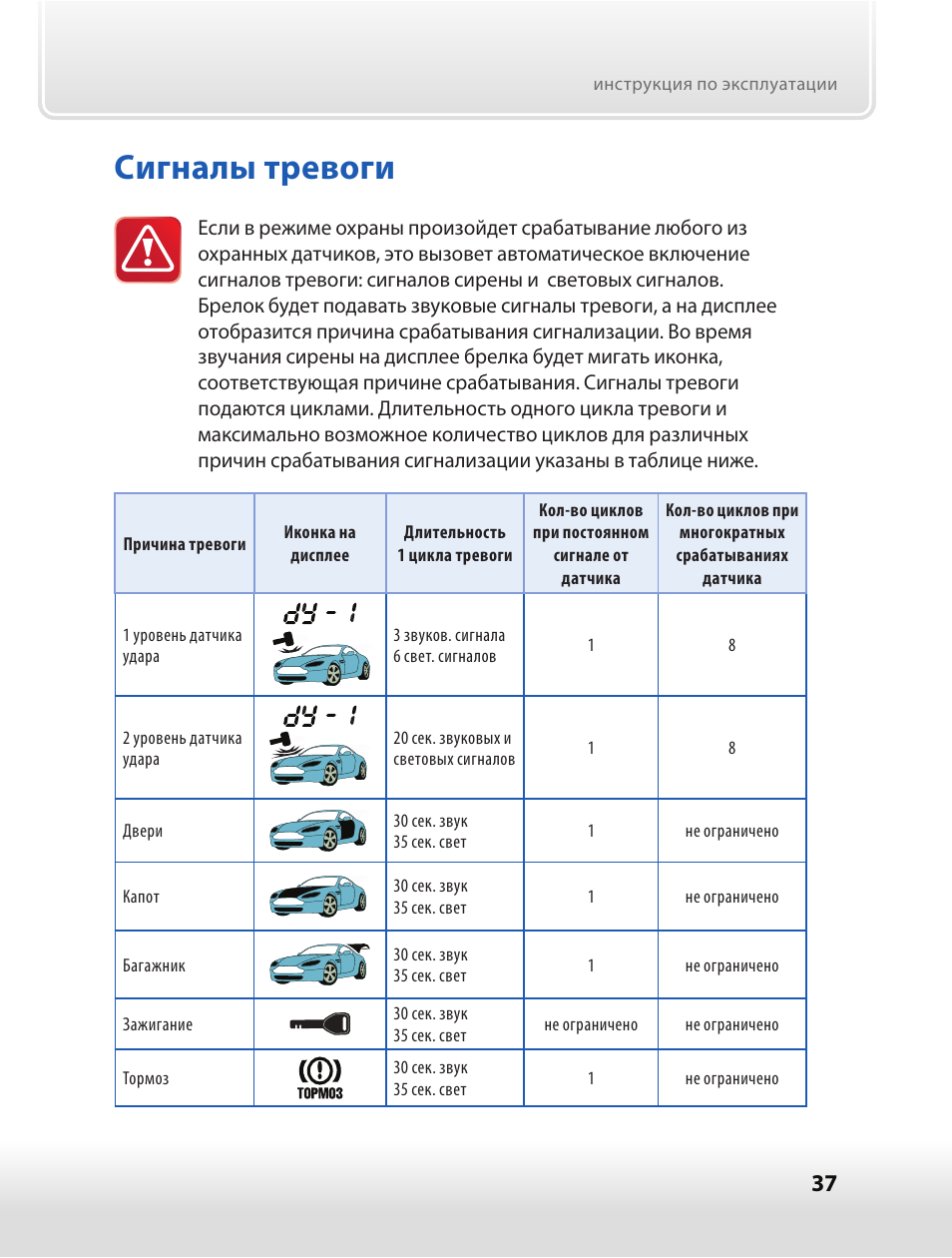 Старлайн can 100 инструкция