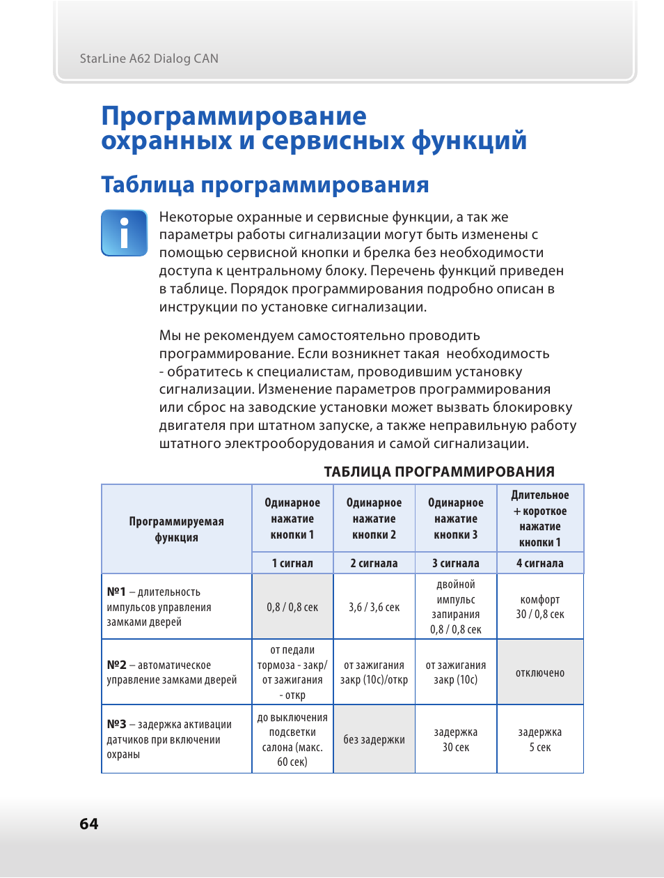 Карта программирования старлайн а91