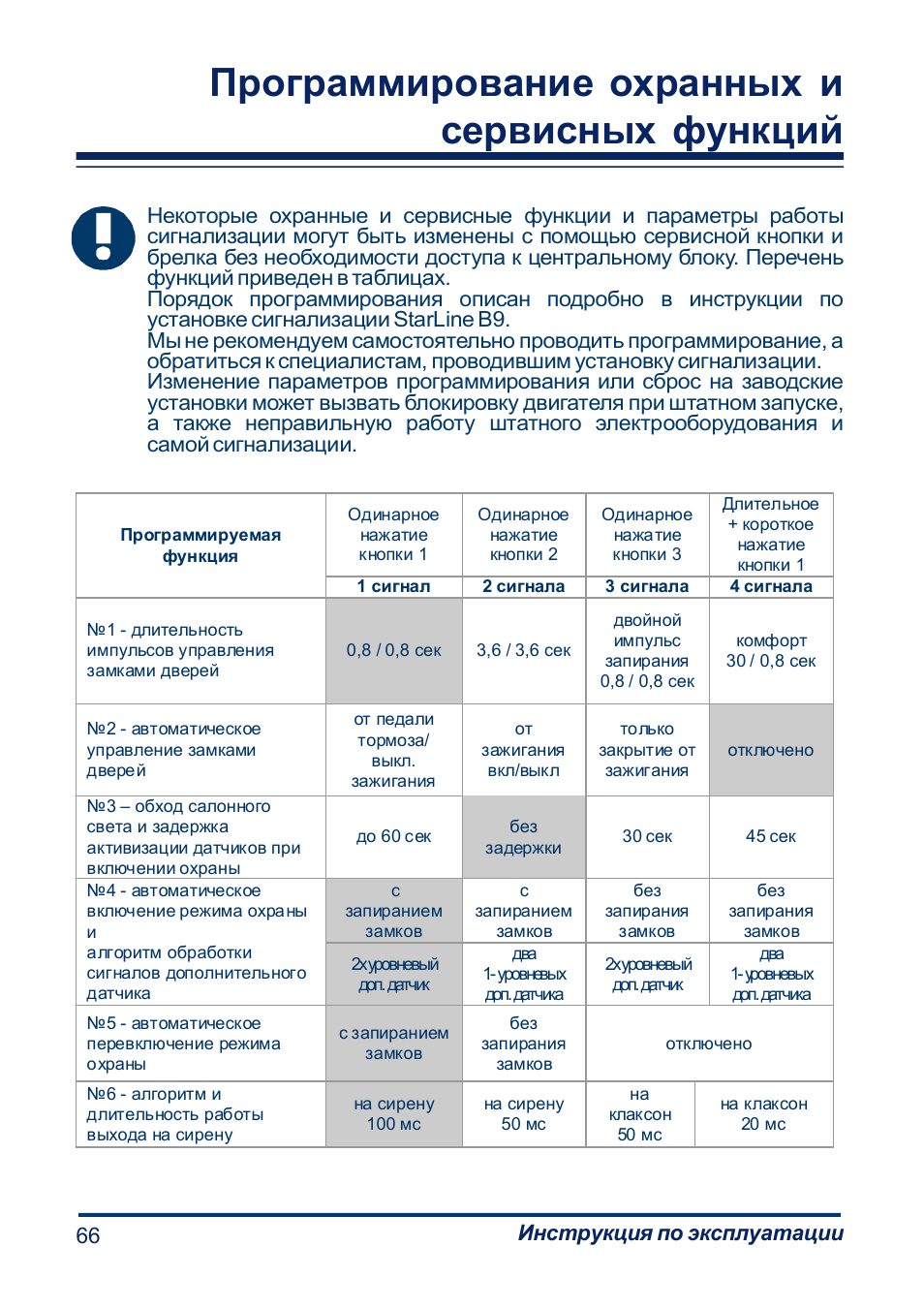 Схема программирования старлайн b9