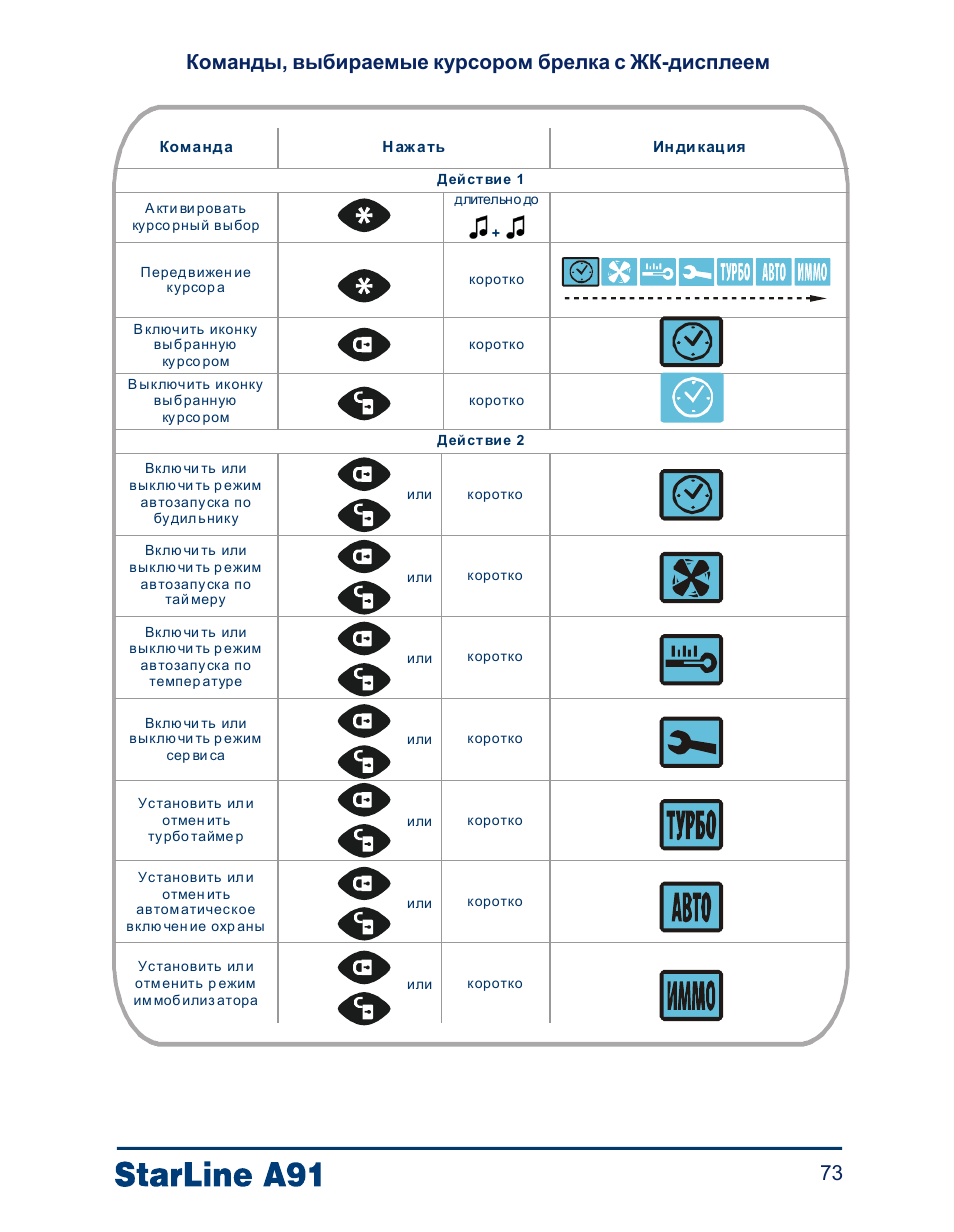 Starline обозначение значков в приложении