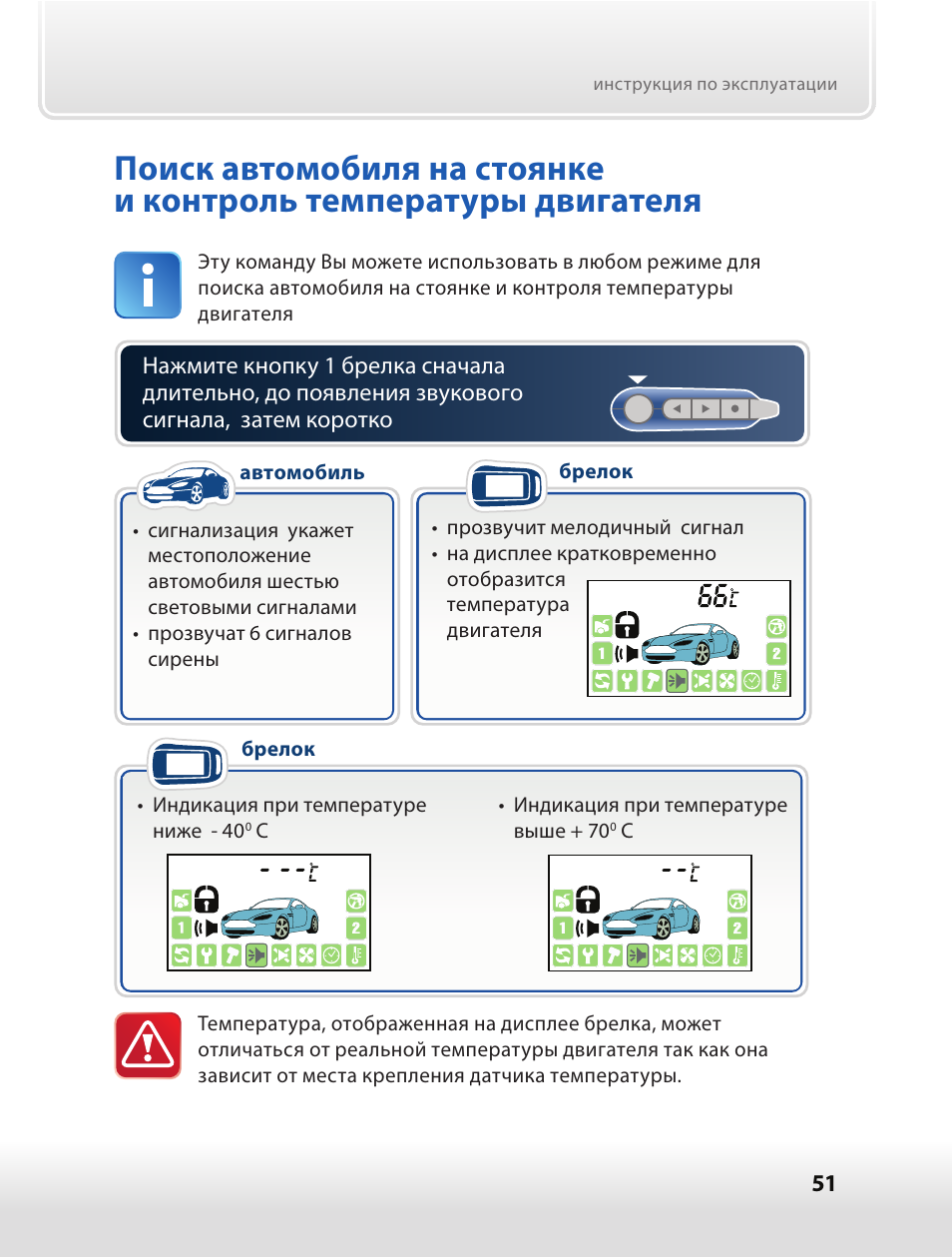 Сигнализация starline проверка состояния